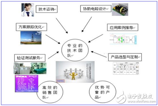 君耀電子 深耕汽車電子領域，前瞻布局物聯網，打造基準/監控/保護電路技術新標桿